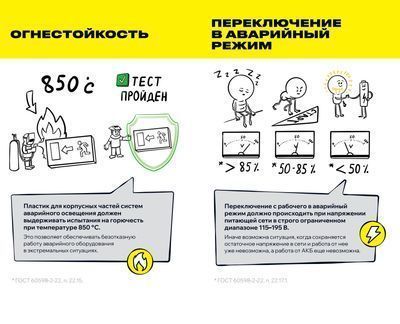 Светильник аварийный ССА1002 на светодиодах 3Вт 1,5ч односторонний запасный выход IEK