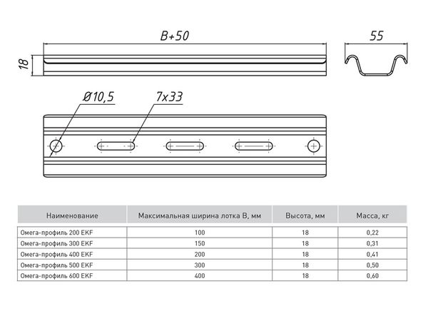 Омега-профиль 400 (1,5 мм) EKF