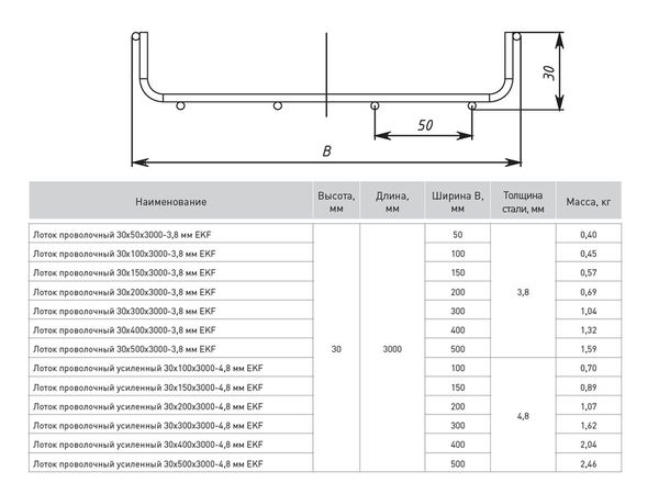 Лоток проволочный 30x300x3000-3,8 мм EKF