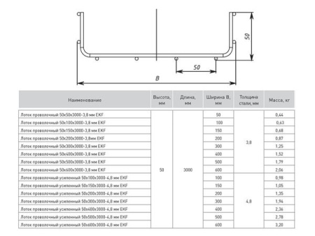 Лоток проволочный 50x100x3000-3,8 мм EKF (у.6м)